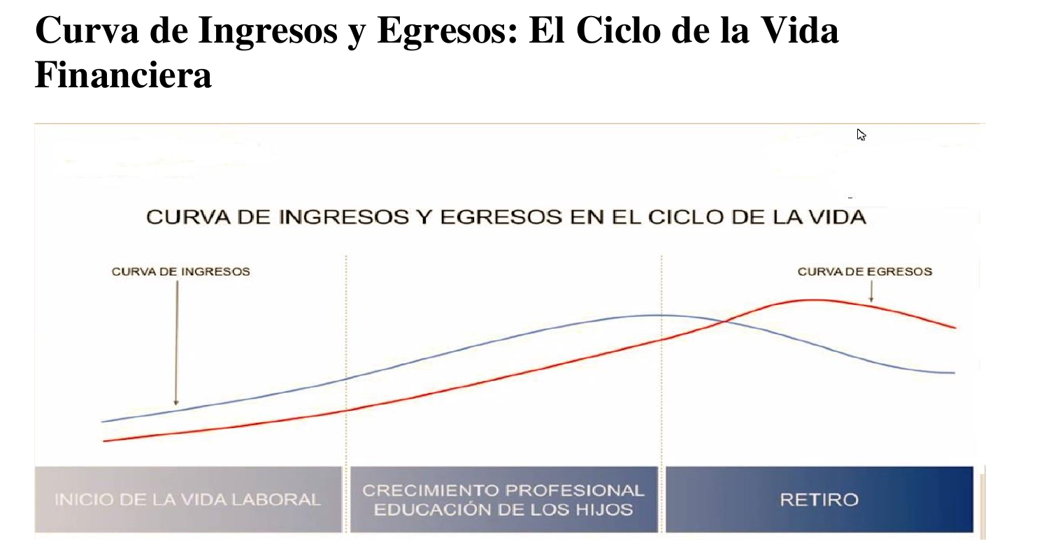 Curva de ingresos y egresos en el ciclo de la vida